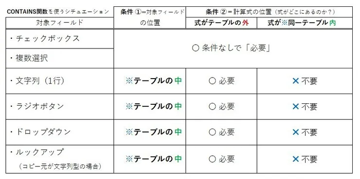 CONTAINS関数を使う場面_改 .jpg