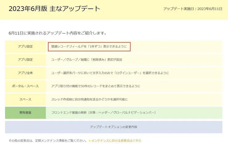 kintone202306update.jpg