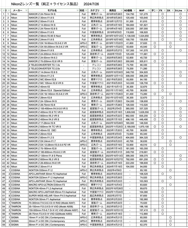 スクリーンショット 2024-07-27 0.49.14.png