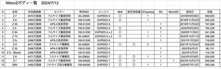 スクリーンショット 2024-07-27 0.49.46.png