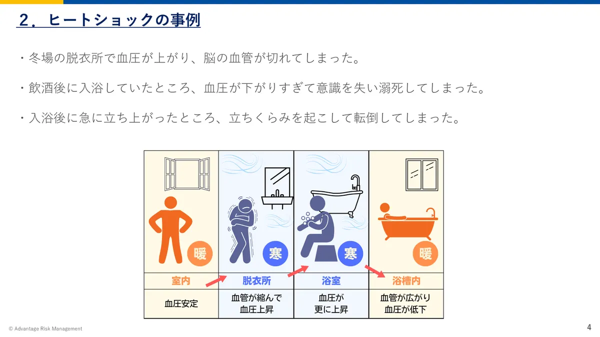 ヒートショックの事例