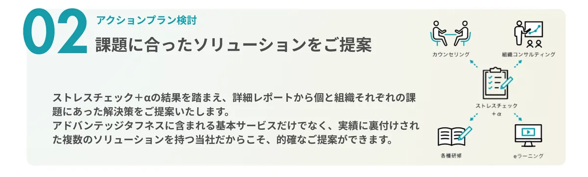  02 アクションプラン検討 課題に合ったソリューションをご提案 ストレスチェック＋αの結果を踏まえ、詳細レポートから個と組織それぞれの課題にあった解決策をご提案いたします。 アドバンテッジタフネスに含まれる基本サービスだけでなく、実績に裏付けされた複数のソリューションを持つ当社だからこそ、的確なご提案ができます。
