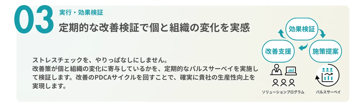03 実行・効果検証 定期的な改善検証で個と組織の変化を実感 ストレスチェックを、やりっぱなしにしません。 改善策が個と組織の変化に寄与しているかを、定期的なパルスサーベイを実施して検証します。改善のPDCAサイクルを回すことで、確実に貴社の生産性向上を実現します。