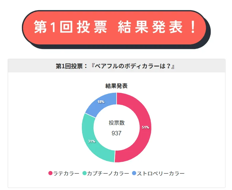 第1回投票結果