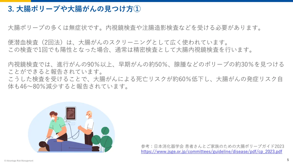 3. 大腸ポリープや大腸がんの見つけ方① 大腸ポリープの多くは無症状です。内視鏡検査や注腸造影検査などを受ける必要があります。 便潜血検査(2回法)は、大腸がんのスクリーニングとして広く使われています。この検査で1回でも陽性となった場合、通常は精密検査として大腸内視鏡検査を行います。 内視鏡検査では、進行がんの90%以上、早期がんの約50%、腺腫などのポリープの約30%を見つけることができると報告されています。こうした検査を受けることで、大腸がんによる死亡リスクが約60%低下し、大腸がんの発症リスク自体も46~80%減少すると報告されています。