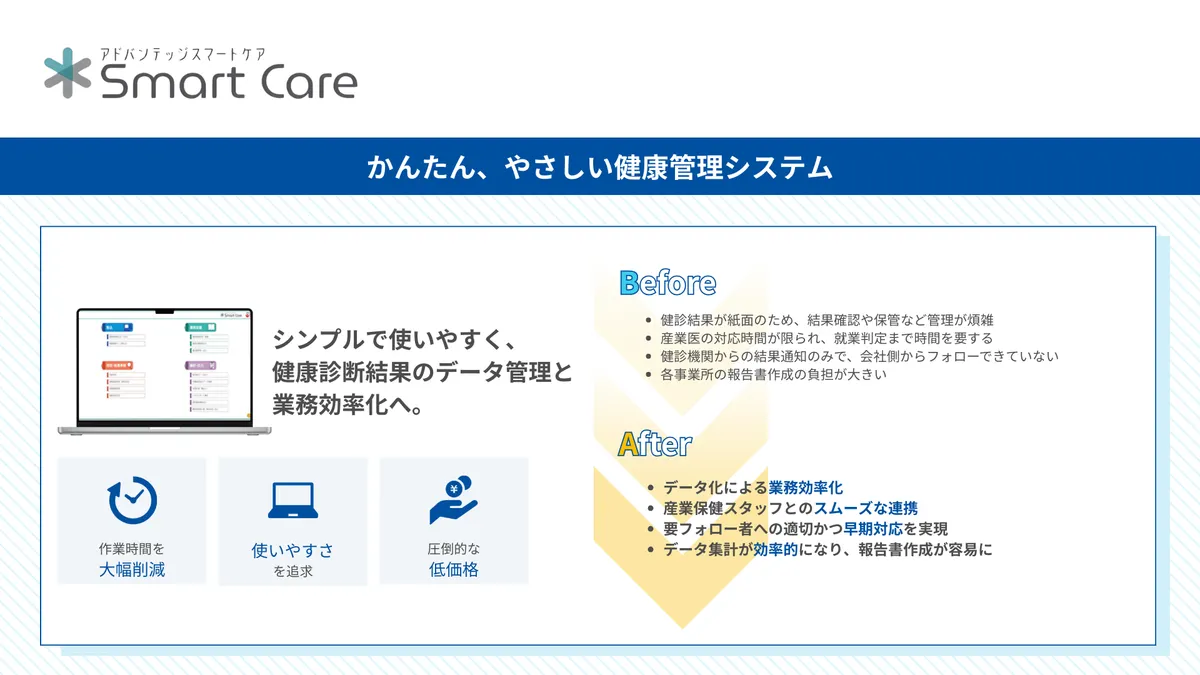 アドバンテッジスマートケア　Smart Care　 かんたん、やさしい健康管理システム シンプルで使いやすく、 健康診断結果のデータ管理と 業務効率化へ。  作業時間を 大幅削減  使いやすさ を追求  圧倒的な 低価格  before 健診結果が紙面のため、結果確認や保管など管理が煩雑 産業医の対応時間が限られ、就業判定まで時間を要する 健診機関からの結果通知のみで、会社側からフォローできていない 各事業所の報告書作成の負担が大きい  After  データ化による業務効率化 産業保健スタッフとのスムーズな連携 要フォロー者への適切かつ早期対応を実現 データ集計が効率的になり、報告書作成が容易に