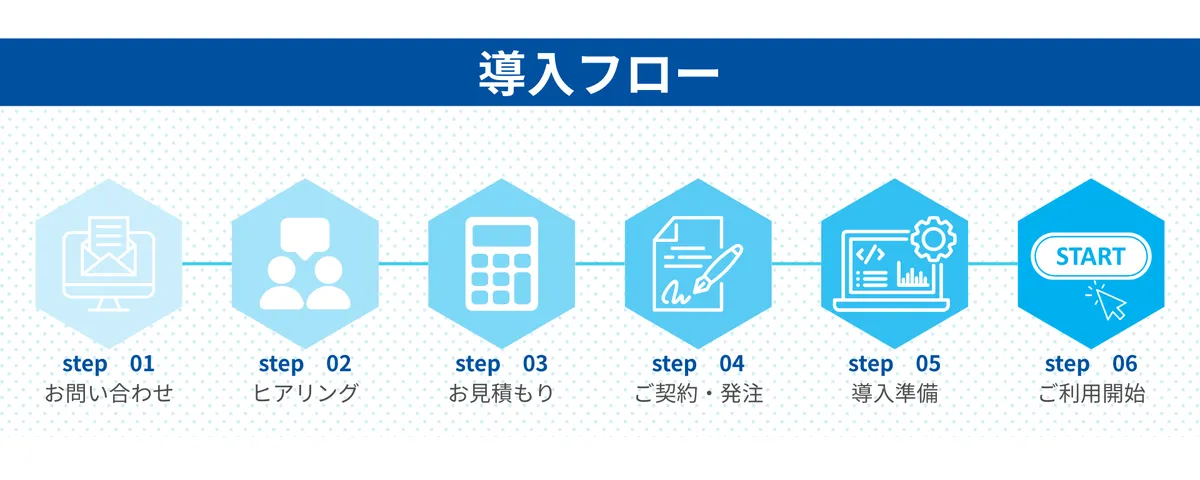導入フロー　step01 お問い合わせ　step02 ヒアリング　step03 お見積り　step04 ご契約・発注　step05 導入準備　step06 ご利用開始