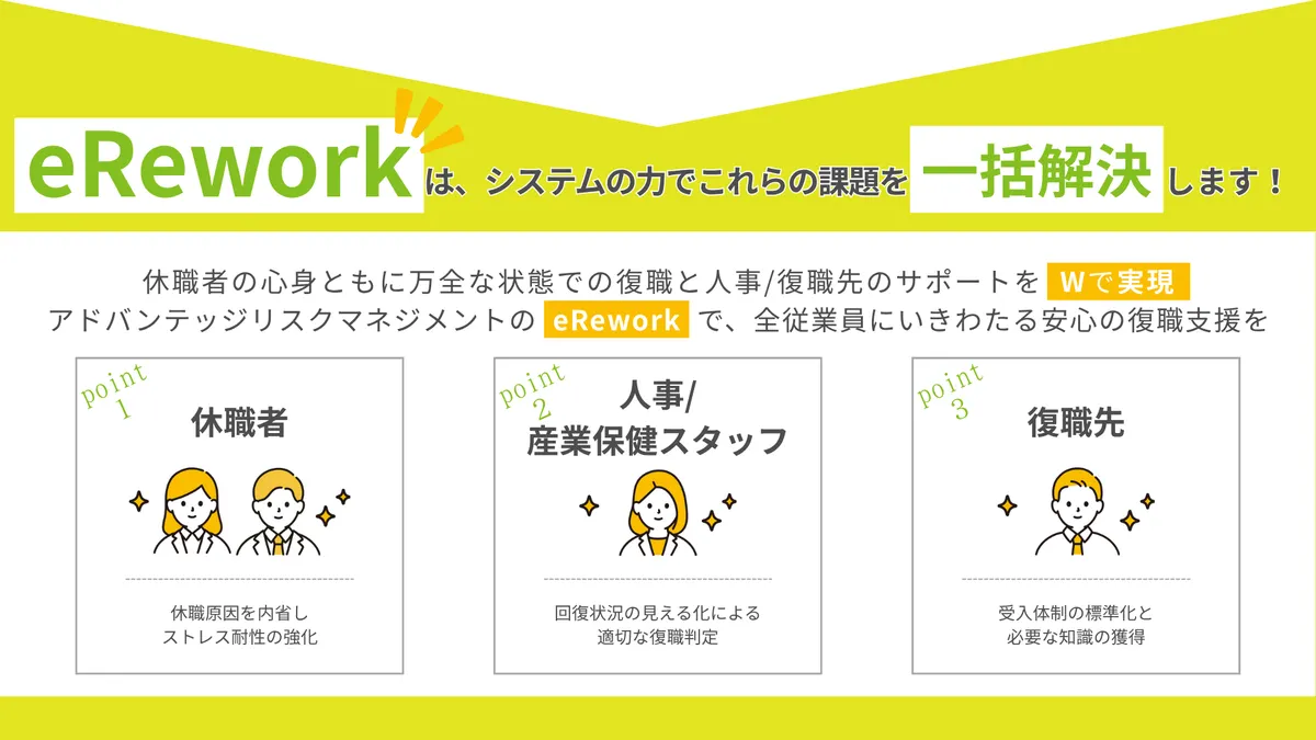 eReworkは、システムの力でこれらの課題を一括解決します！  休職者の心身ともに万全な状態での復職と人事/復職先のサポートを Wで実現 アドバンテッジリスクマネジメントの eRework で、全従業員にいきわたる安心の復職支援を  POINT１　休職者　休職原因を内省し、ストレス耐性の強化 POINT２　人事/産業保健スタッフ　回復状況の見える化による適切な復職判定 POINT３　復職先　受入体制の標準化と必要な知識の獲得