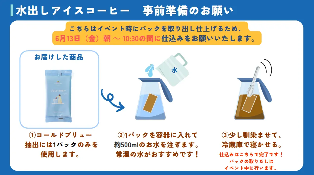 ご準備いただいた内容