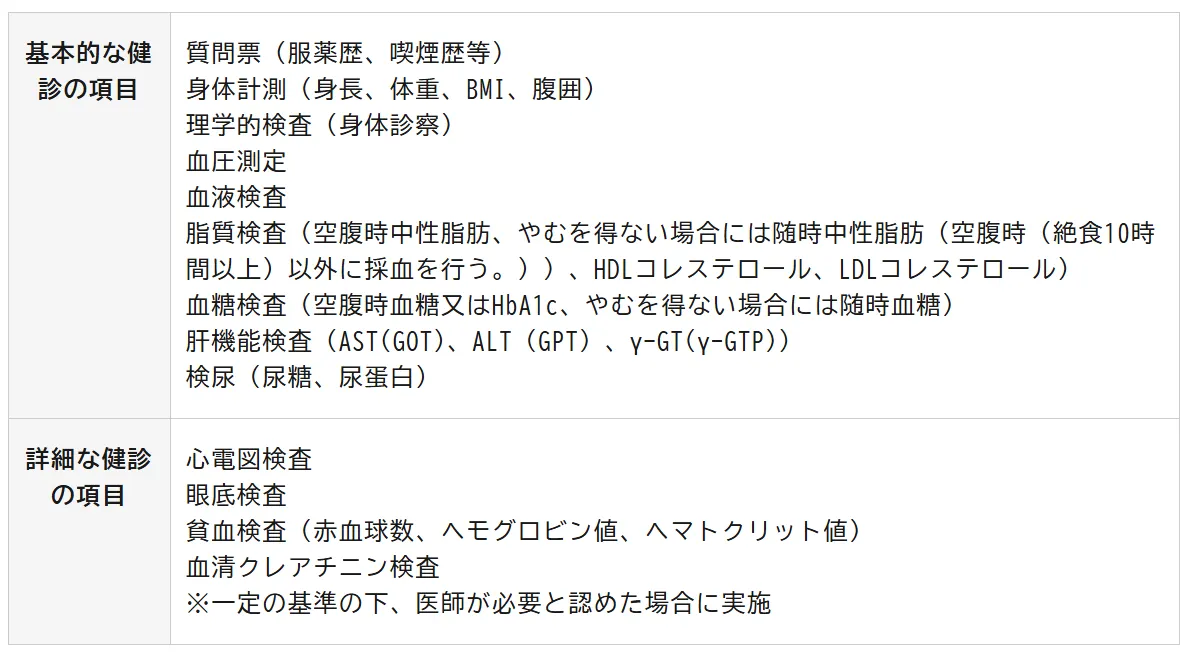 特定健診の検査項目