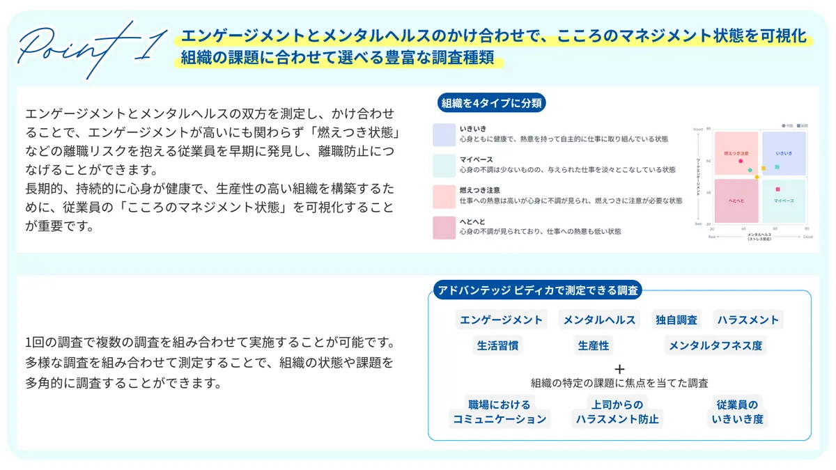 Point 1　エンゲージメントとメンタルヘルスのかけ合わせで、こころのマネジメント状態を可視化 組織の課題に合わせて選べる豊富な調査種類　エンゲージメントとメンタルヘルスの双方を測定し、かけ合わせることで、エンゲージメントが高いにも関わらず「燃えつき状態」などの離職リスクを抱える従業員を早期に発見し、離職防止につなげることができます。 長期的、持続的に心身が健康で、生産性の高い組織を構築するために、従業員の「こころのマネジメント状態」を可視化することが重要です。　1回の調査で複数の調査を組み合わせて実施することが可能です。 多様な調査を組み合わせて測定することで、組織の状態や課題を多角的に調査することができます。