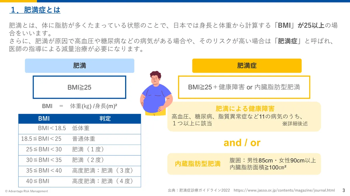 肥満症とは 肥満とは、体に脂肪が多くたまっている状態のことで、日本では身長と体重から計算する「BMI」が25以上の場合をいいます。 さらに、肥満が原因で高血圧や糖尿病などの病気がある場合や、そのリスクが高い場合は「肥満症」と呼ばれ、医師の指導による減量治療が必要になります。
