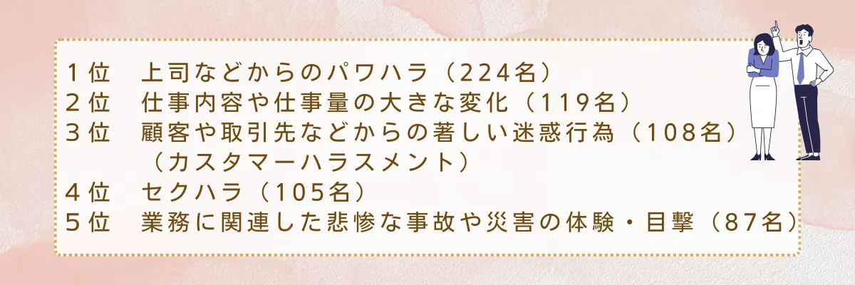 労災と認められた精神障害の原因