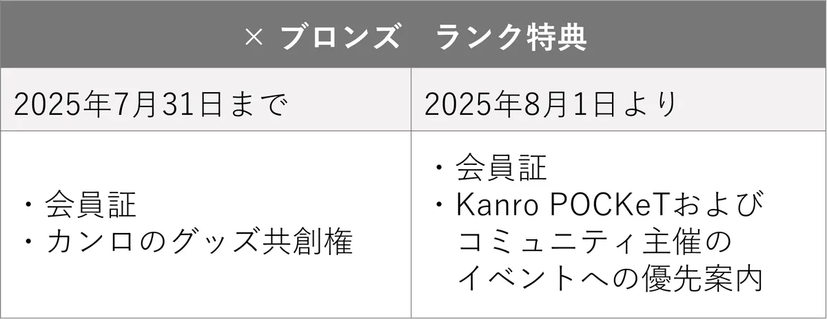 変更内容の図