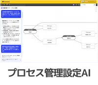 プロセス管理設定AI