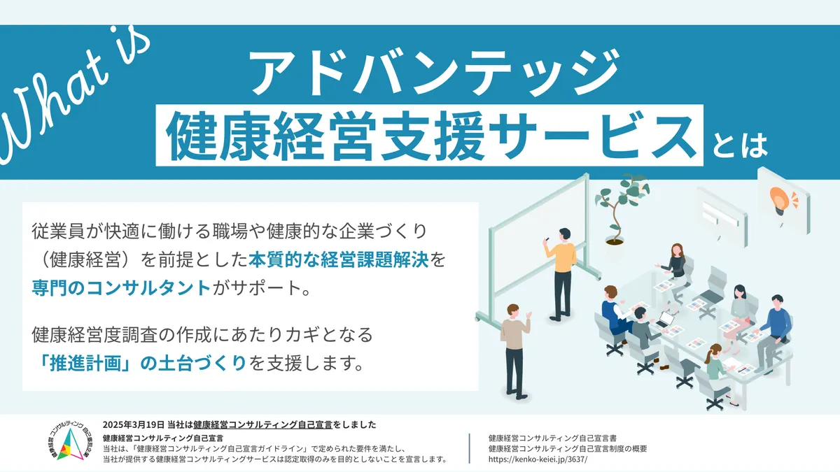 アドバンテッジ 健康経営支援サービスとは　　従業員が快適に働ける職場や健康的な企業づくり （健康経営）を前提とした本質的な経営課題解決を 専門のコンサルタントがサポート。  健康経営度調査の作成にあたりカギとなる 「推進計画」の土台づくりを支援します。　2025年3月19日 当社は健康経営コンサルティング自己宣言をしました  健康経営コンサルティング自己宣言 当社は、「健康経営コンサルティング自己宣言ガイドライン」で定められた要件を満たし、 当社が提供する健康経営コンサルティングサービスは認定取得のみを目的としないことを宣言します。　健康経営コンサルティング自己宣言書 健康経営コンサルティング自己宣言制度の概要 https://kenko-keiei.jp/3637/