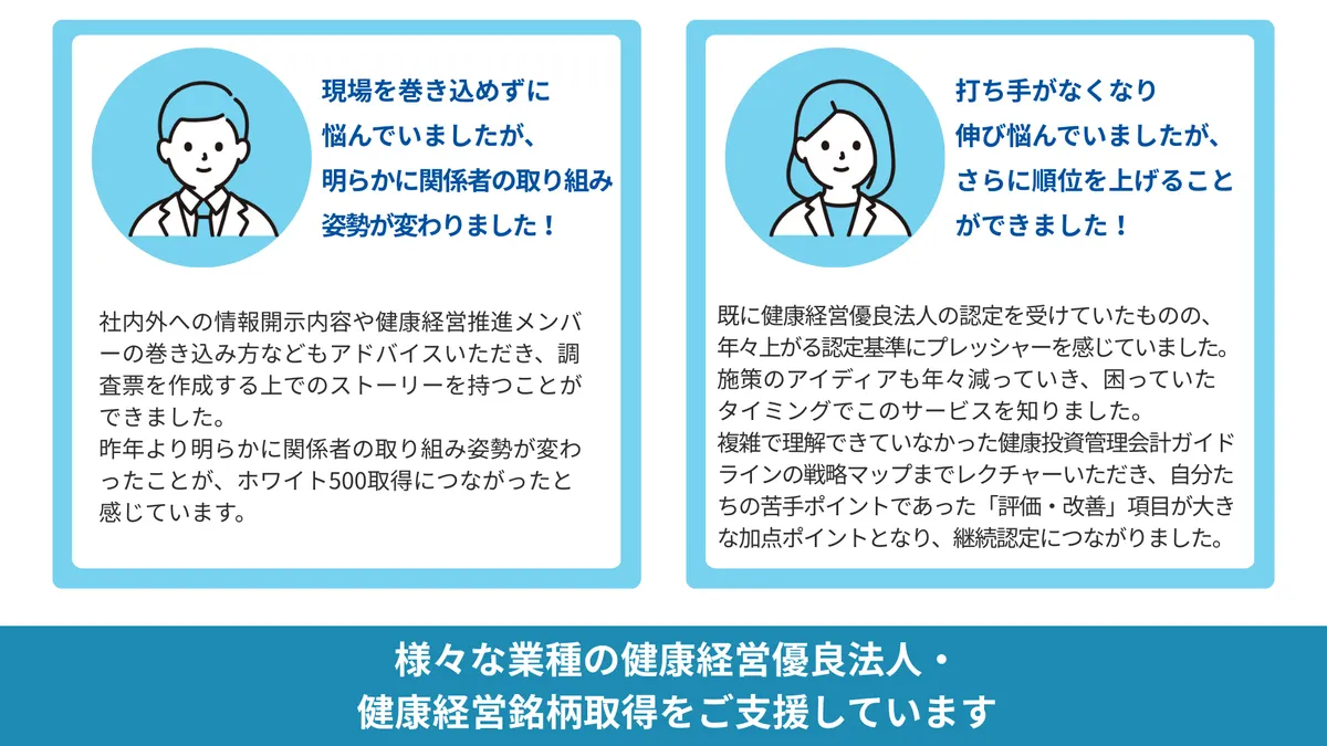 現場を巻き込めずに 悩んでいましたが、 明らかに関係者の取り組み姿勢が変わりました！社内外への情報開示内容や健康経営推進メンバーの巻き込み方などもアドバイスいただき、調査票を作成する上でのストーリーを持つことができました。 昨年より明らかに関係者の取り組み姿勢が変わったことが、ホワイト500取得につながったと感じています。　打ち手がなくなり 伸び悩んでいましたが、 さらに順位を上げることができました！既に健康経営優良法人の認定を受けていたものの、 年々上がる認定基準にプレッシャーを感じていました。 施策のアイディアも年々減っていき、困っていた タイミングでこのサービスを知りました。 複雑で理解できていなかった健康投資管理会計ガイドラインの戦略マップまでレクチャーいただき、自分たちの苦手ポイントであった「評価・改善」項目が大きな加点ポイントとなり、継続認定につながりました。　様々な業種の健康経営優良法人・ 健康経営銘柄取得をご支援しています
