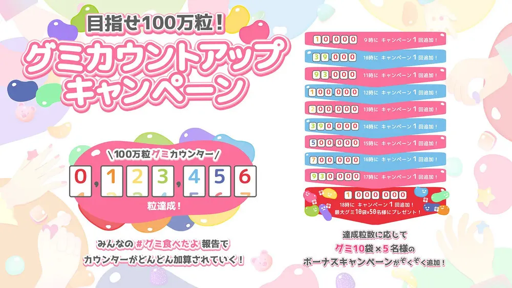 グミカウントアップキャンペーンの内容