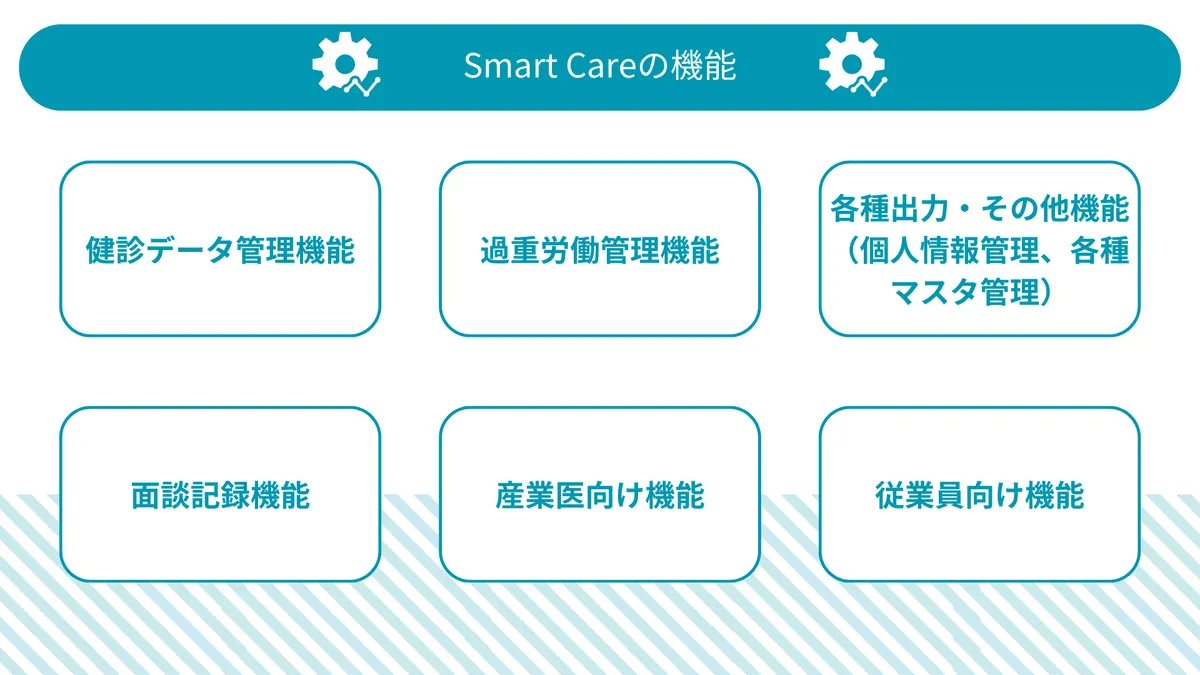 Smart Careの機能 ・健診データ管理機能 ・過重労働管理機能 ・各種出力・その他機能（個人情報管理、各種マスタ管理） ・面談記録機能 ・産業医向け機能 ・従業員向け機能