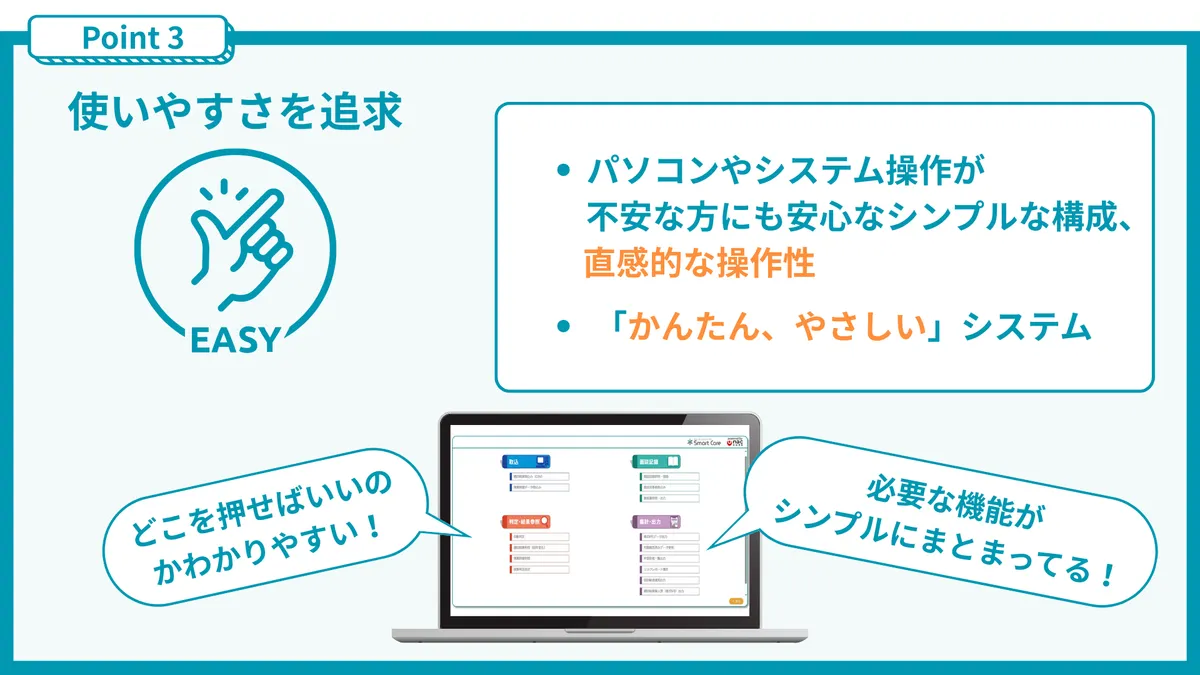 point3：使いやすさを追求 ・パソコンやシステム操作が不安な方にも安心なシンプルな構成、直感的な操作性 ・「かんたん、やさしい」システム 画面は、どこを押せばいいのかわかりやすい！必要な機能がシンプルにまとまってる！