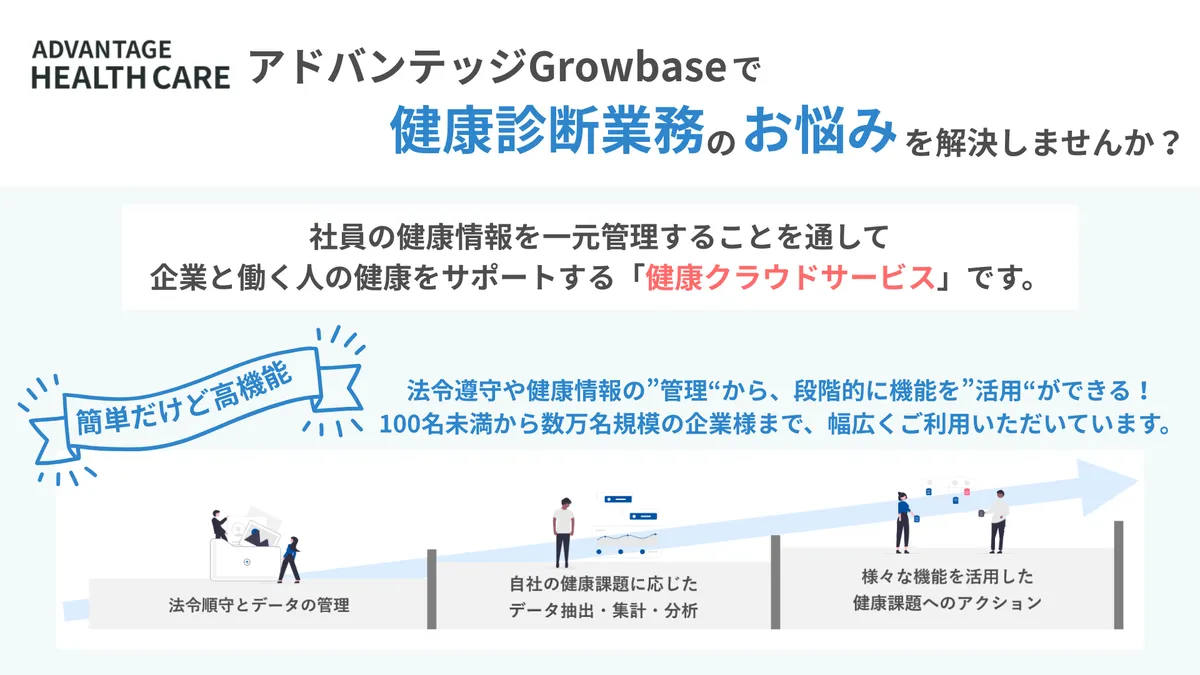 「ADVANTAGE HEALTH CARE アドバンテッジGrowbase」で健康診断業務のお悩みを解決しませんか？ 社員の健康情報を一元管理することを通して、企業と働く人の健康をサポートする「健康クラウドサービス」です。 ＜簡単だけど高機能＞ 法令遵守や健康情報の”管理“から、段階的に機能を”活用“ができる！ 100名未満から数万名規模の企業様まで、幅広くご利用いただいています。 「法令順守とデータの管理」「自社の健康課題に応じたデータ抽出・集計・分析」「様々な機能を活用した健康課題へのアクション」
