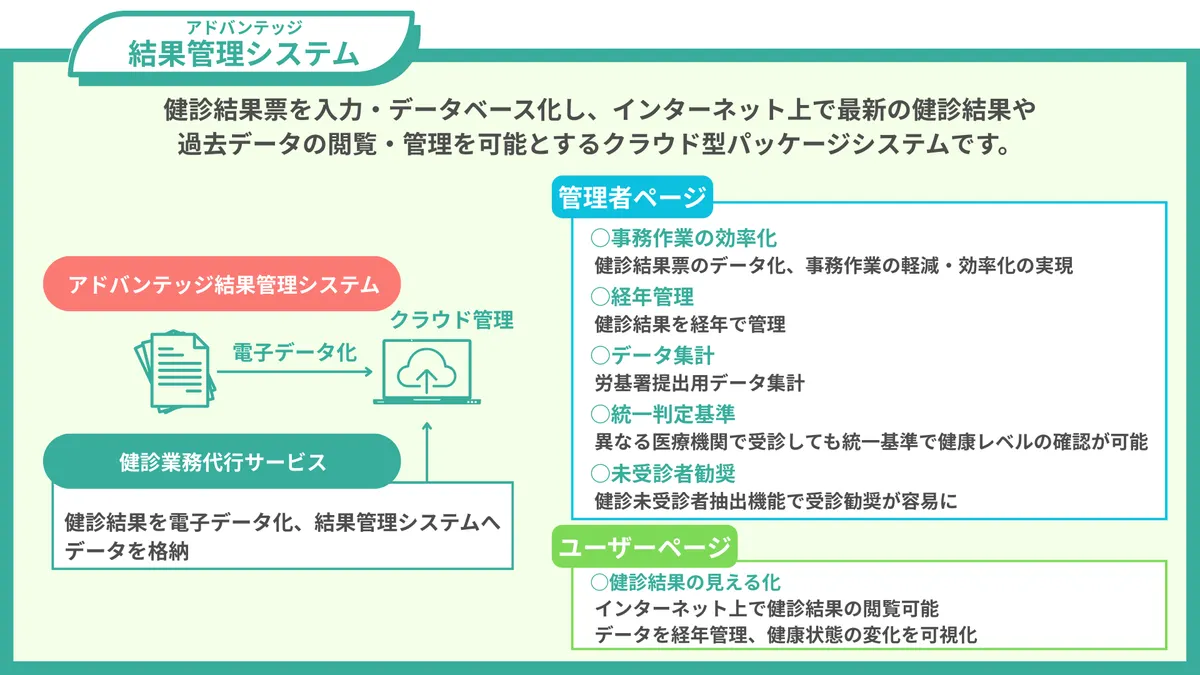 アドバンテッジ結果管理システム 健診結果票を入力・データベース化し、インターネット上で最新の健診結果や 過去データの閲覧・管理を可能とするクラウド型パッケージシステムです。 ・アドバンテッジ結果管理システムで、紙の帳票を電子データ化し、クラウド管理します。 　健診業務代行サービスで、健診結果を電子データ化、結果管理システムへデータを格納いたします。  ・管理者ページ ○事務作業の効率化：健診結果票のデータ化、事務作業の軽減・効率化の実現 ○経年管理：健診結果を経年で管理 ○データ集計：労基署提出用データ集計 ○統一判定基準：異なる医療機関で受診しても統一基準で健康レベルの確認が可能 ○未受診者勧奨：健診未受診者抽出機能で受診勧奨が容易に  ・ユーザーページ ○健診結果の見える化：  インターネット上で健診結果の閲覧可能  データを経年管理、健康状態の変化を可視化