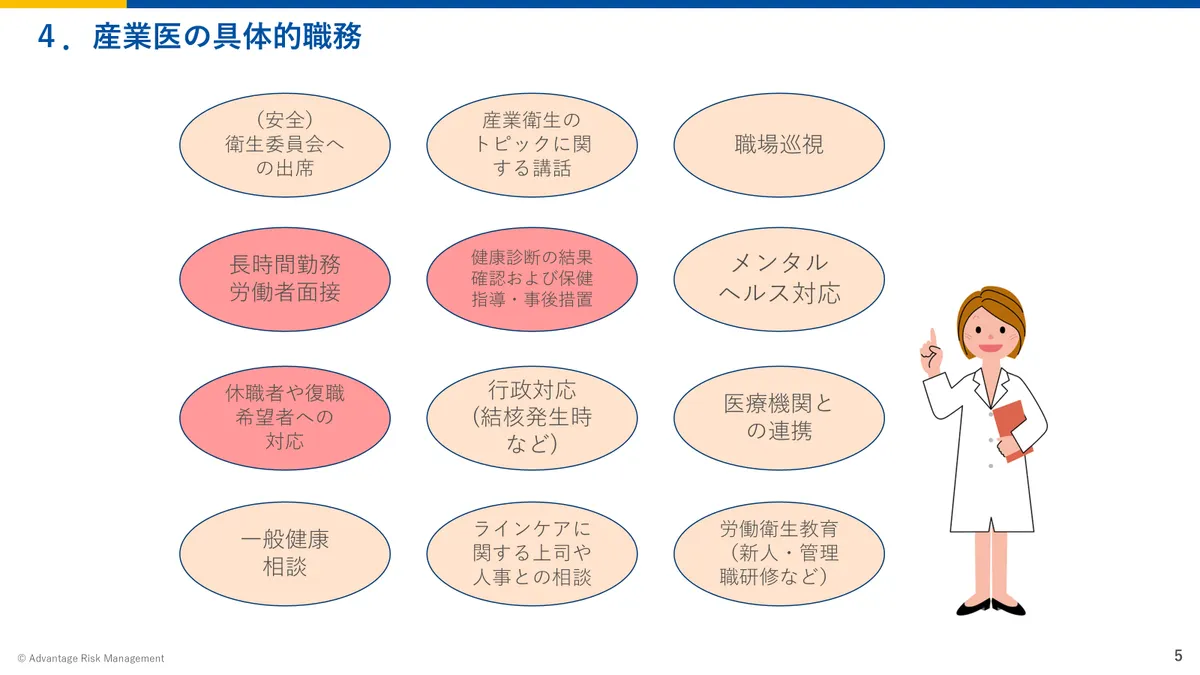 産業医の具体的職務、(安全) 衛生委員会へ の出席 職場巡視 健康診断の結果 確認および保健 指導・事後措置 長時間勤務 労働者面接 メンタル ヘルス対応 行政対応 (結核発生時 など) 休職者や復職 希望者への 対応 医療機関と の連携 ラインケアに 関する上司や 人事との相談 一般健康 相談 労働衛生教育 (新人・管理 職研修など)