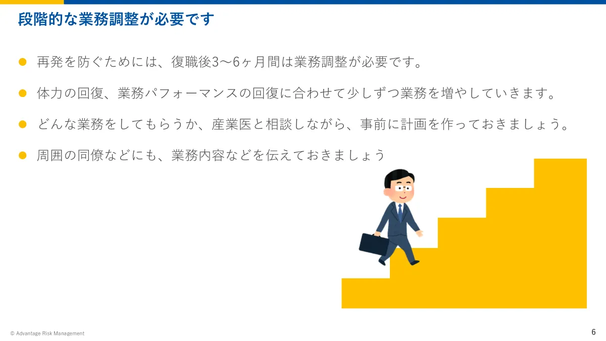 段階的な業務調整が必要です。再発を防ぐためには、復職後 3 〜 6ヶ月間は業務調整が必要です。 ⚫ 体力の回復、業務パフォーマン スの回復に合わせて少しずつ業 務を増やしていきます。 ⚫ どんな業務をしてもらうか、産 業医と相談しながら、事前に計 画を作っておきましょう。 ⚫ 周囲の同僚などにも、業務内容 などを伝えておきましょう