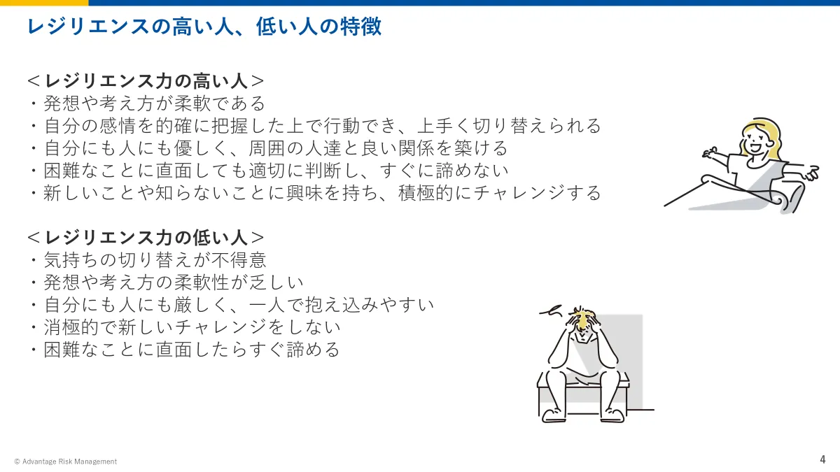 ＜レジリエンス力の高い人＞ ​ ・発想や考え方が柔軟である​ ・自分の感情を的確に把握した上で行動でき、上手く切り替えられる​ ・自分にも人にも優しく、周囲の人達と良い関係を築ける​ ・困難なことに直面しても適切に判断し、すぐに諦めない ​ ・新しいことや知らないことに興味を持ち、積極的にチャレンジする​ ​ ＜レジリエンス力の低い人＞ ​ ・気持ちの切り替えが不得意​ ・発想や考え方の柔軟性が乏しい ​ ・自分にも人にも厳しく、一人で抱え込みやすい ​ ・消極的で新しいチャレンジをしない​ ・困難なことに直面したらすぐ諦める​