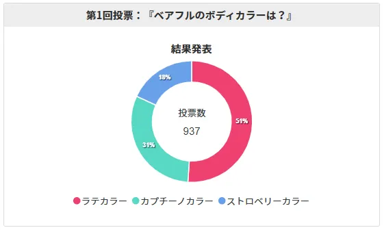 アンケート結果