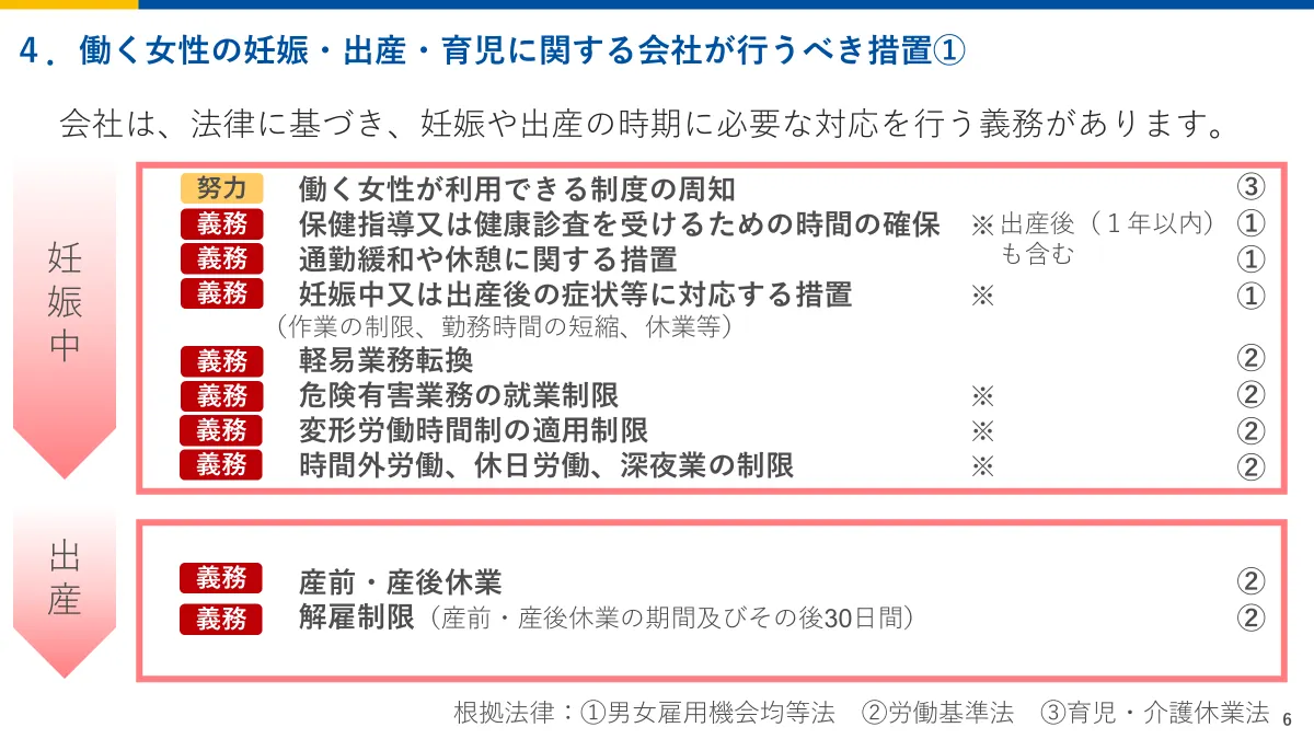 働く女性の妊娠・出産・育児に関する会社が行うべき措置①