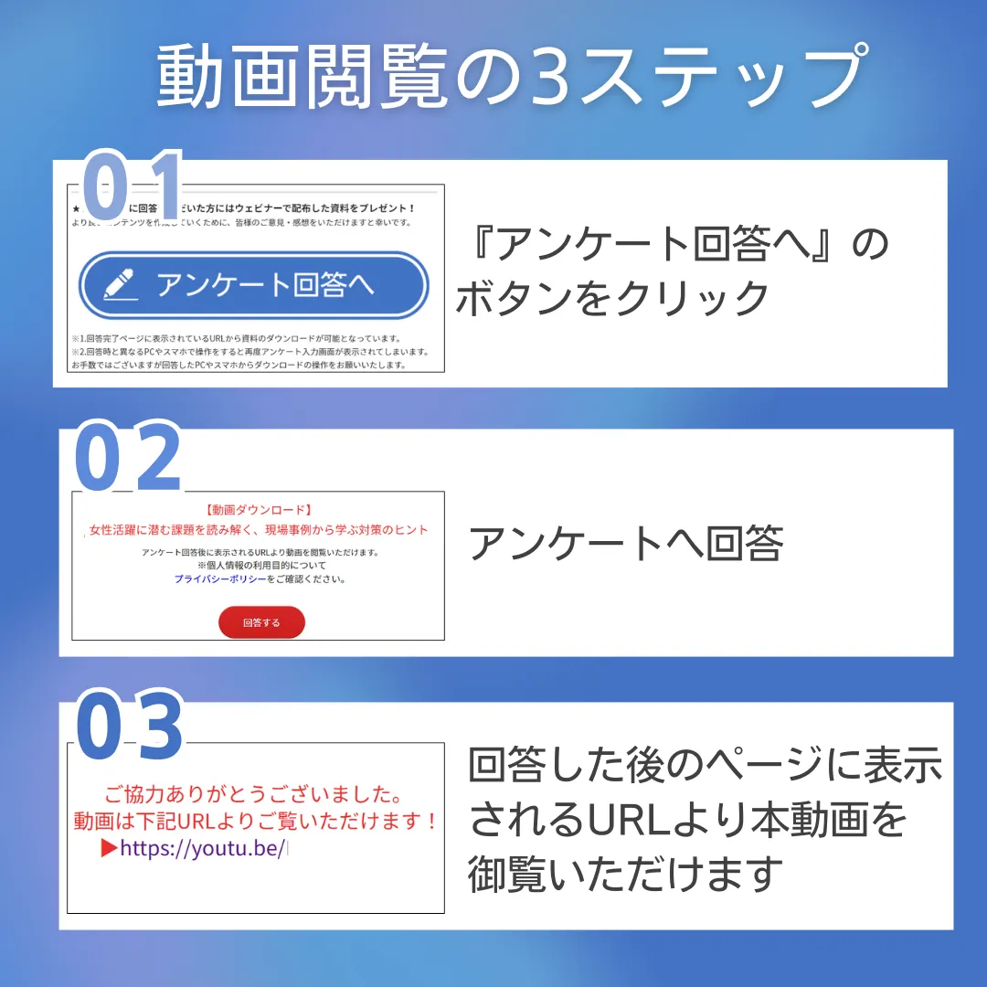 さんぽLAB|動画閲覧のステップ