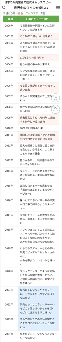 ボジョレヌーボー日本版キャッチコピー