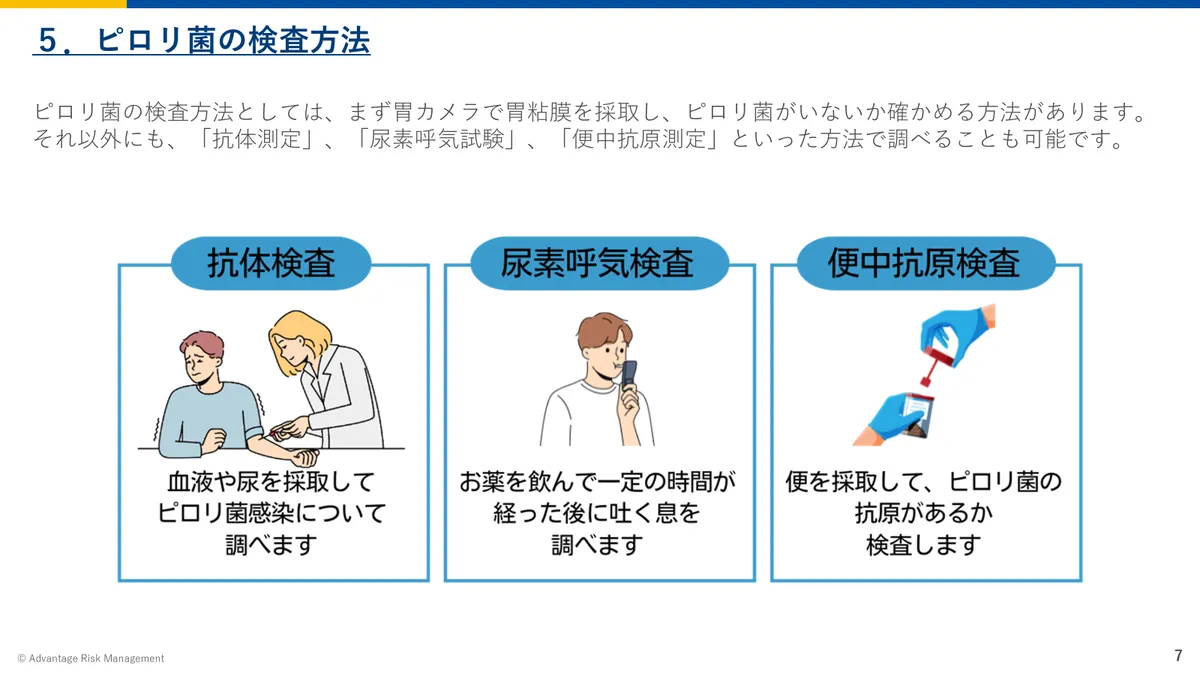 ピロリ菌の検査方法