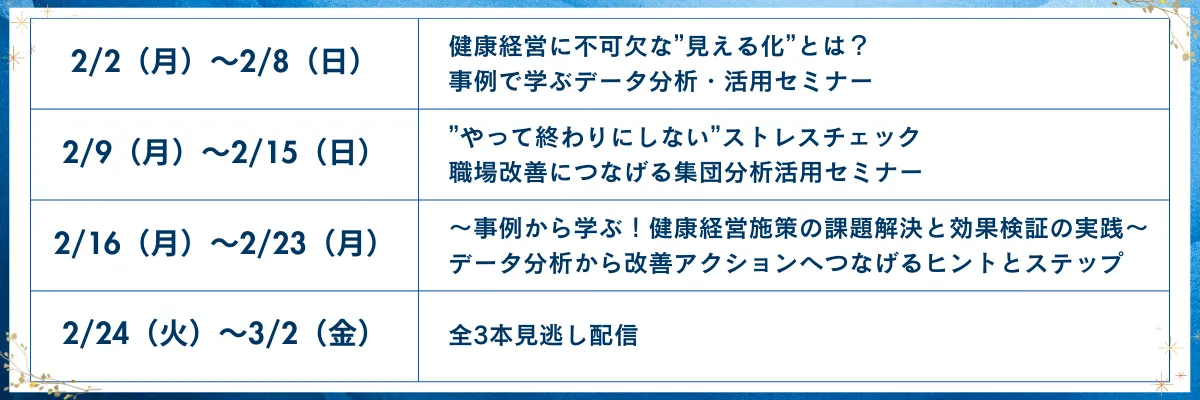2/2（月）～2/6（金） 　健康経営に不可欠な”見える化”とは？事例で学ぶデータ分析・活用セミナー 2/9（月）～2/13（金） 　”やって終わりにしない”ストレスチェック 職場改善につなげる集団分析活用セミナー 2/16（月）～2/20（金） 　～事例から学ぶ！健康経営施策の課題解決と効果検証の実践～データ分析から改善アクションへつなげるヒントとステップ 2/23（月）～2/27（金） 　全3本見逃し配信
